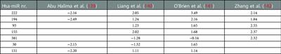 The right ventricle in tetralogy of Fallot: adaptation to sequential loading